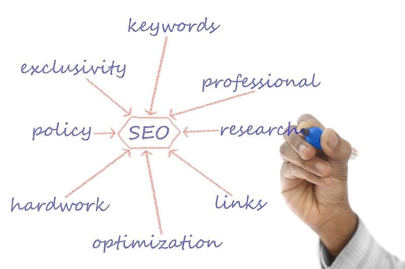 Optimisation des images pour un meilleur référencement : boostez votre SEO en 2026